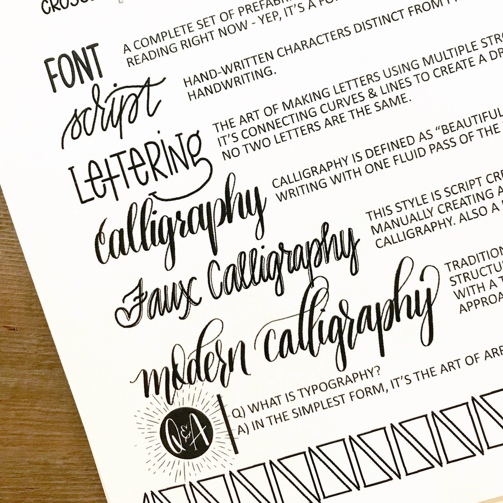 Side-by-side comparison of linear print, brush lettering, faux calligraphy, and block lettering practice styles
