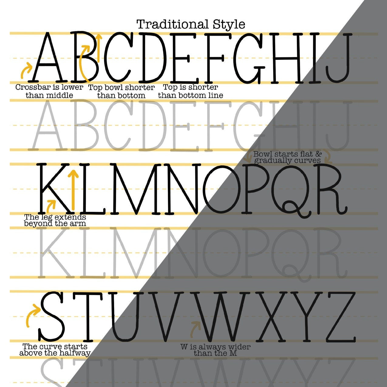 Printed Typewriter Lettering Guide worksheet shown with pen and tracing paper setup